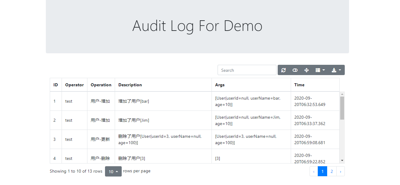 AuditLog Controller